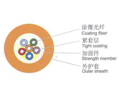 winfiber12芯室内单模光缆/WF-GJFJV-12B1 高性能室内布线的最佳选择